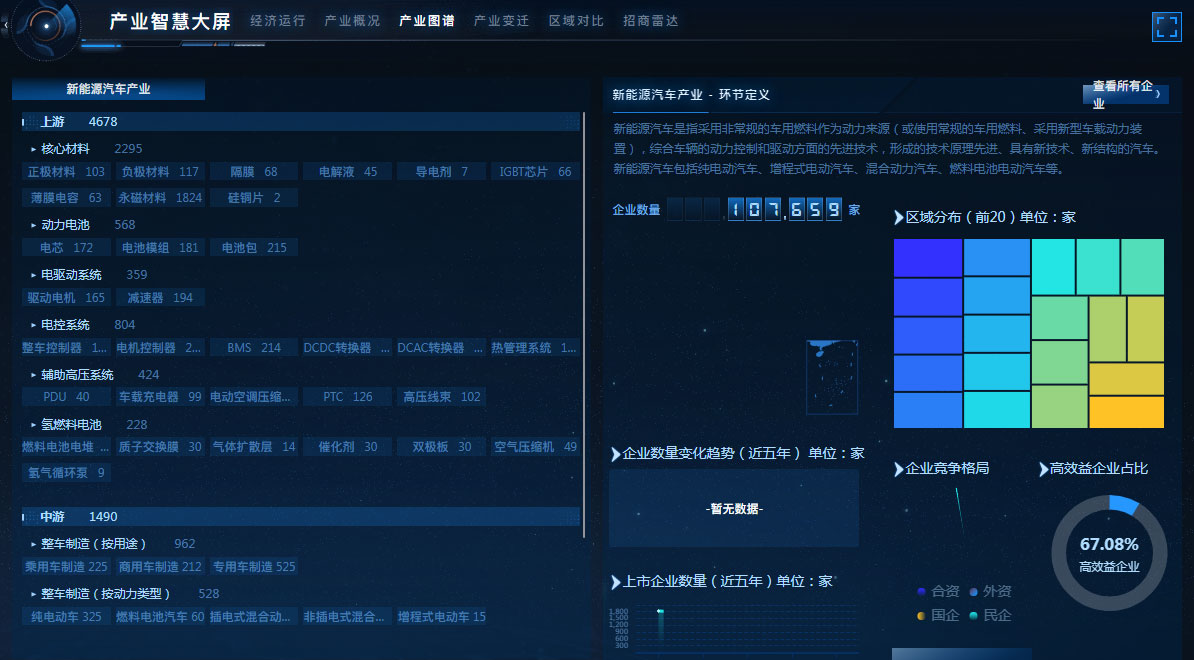 产业图谱