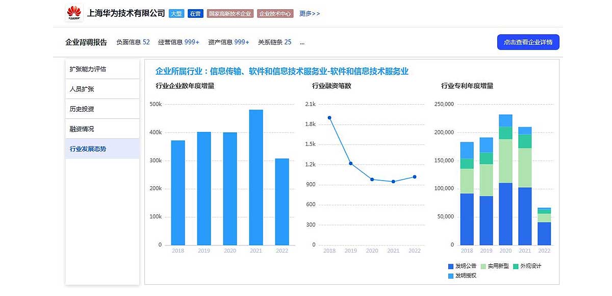 精准客户模型